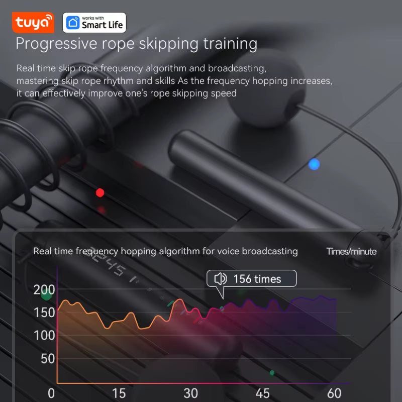 Tuya Smart Jump Rope,App Data Analysis,Workout Jump Ropes for Home Gym,Crossfit,Jumping Rope Counter for Exercise for Men, Women